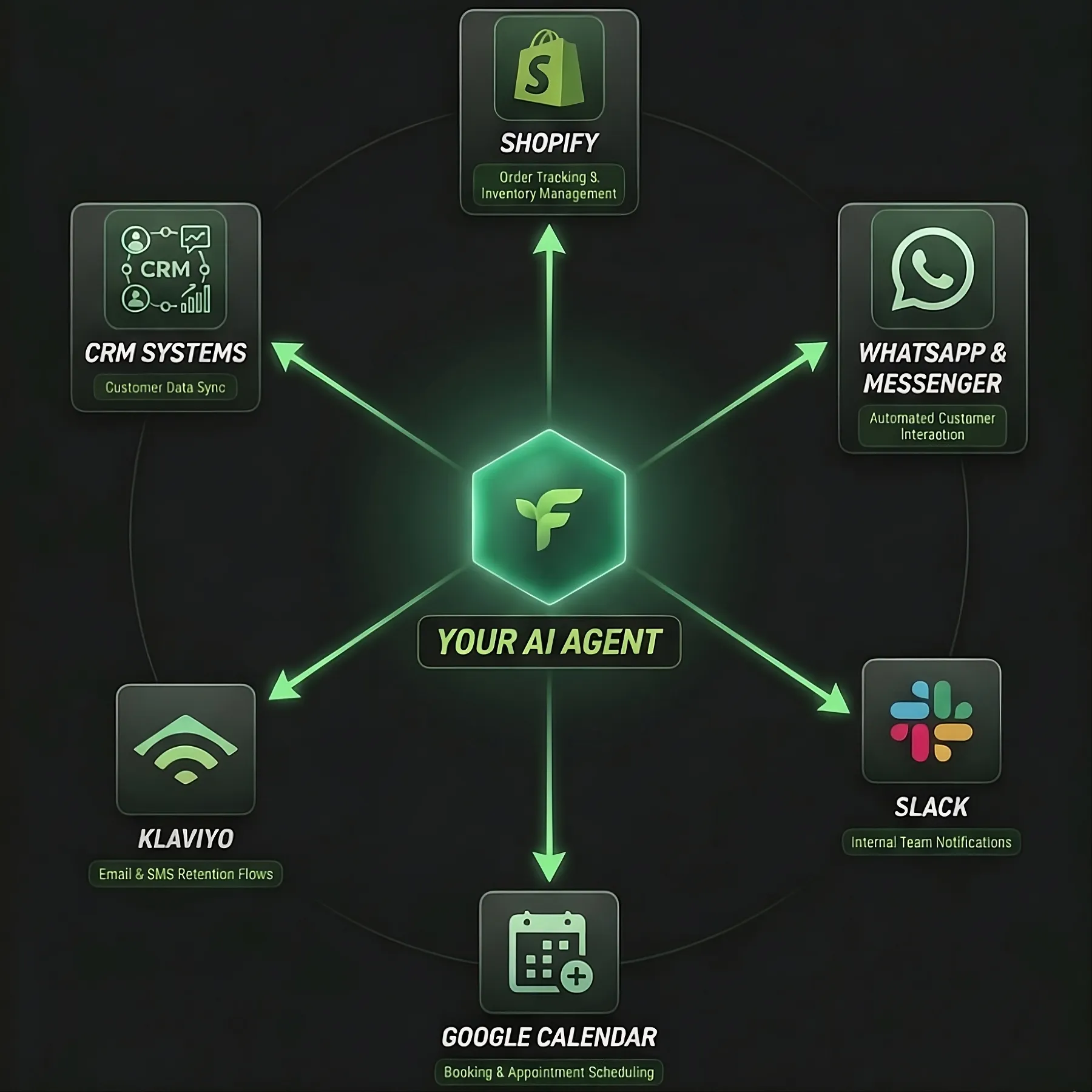 How AI Agent works